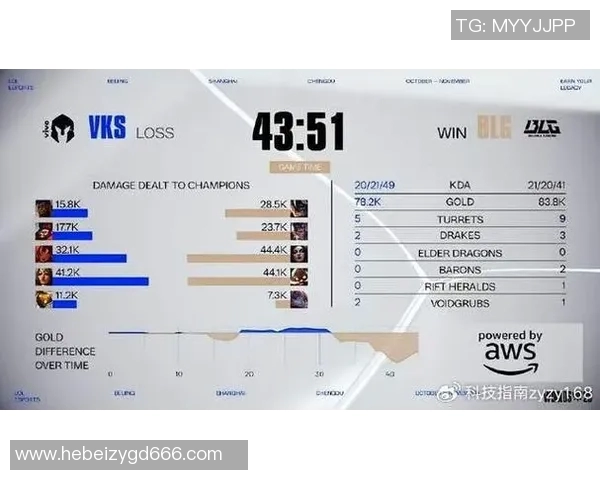 S15LOL赛后分析WE与BLG实力对比及比赛关键时刻回顾