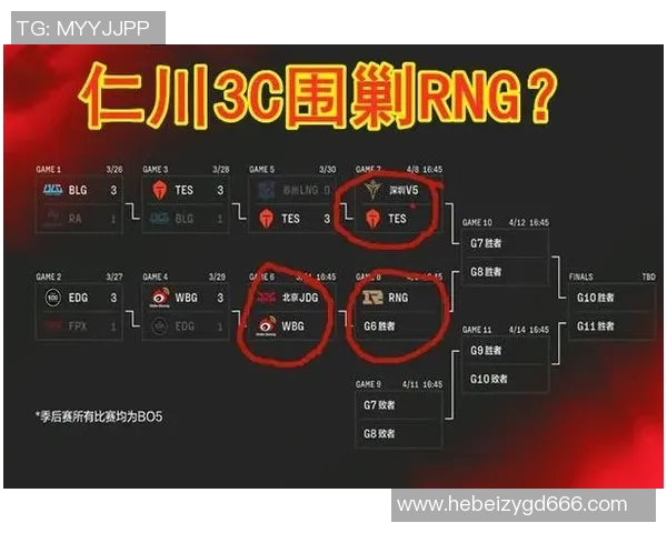 电竞数据赛后复盘LNG与EDG对决的精彩瞬间与战术分析