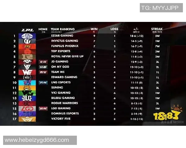 esports数据全球挑战赛积分榜RNG强势领跑以59分领先其他战队展现出色实力