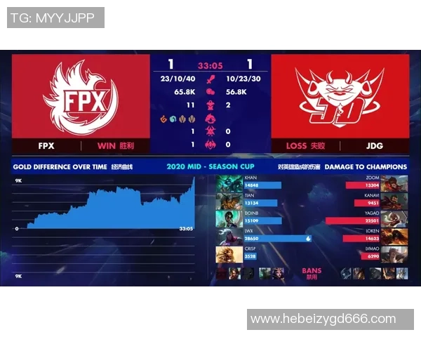esports数据电竞比分赛后复盘JDG与IG精彩配合分析与战术解读