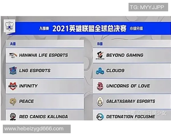 esports数据最新英雄联盟团队协作排名出炉LNG战队表现卓越引领潮流